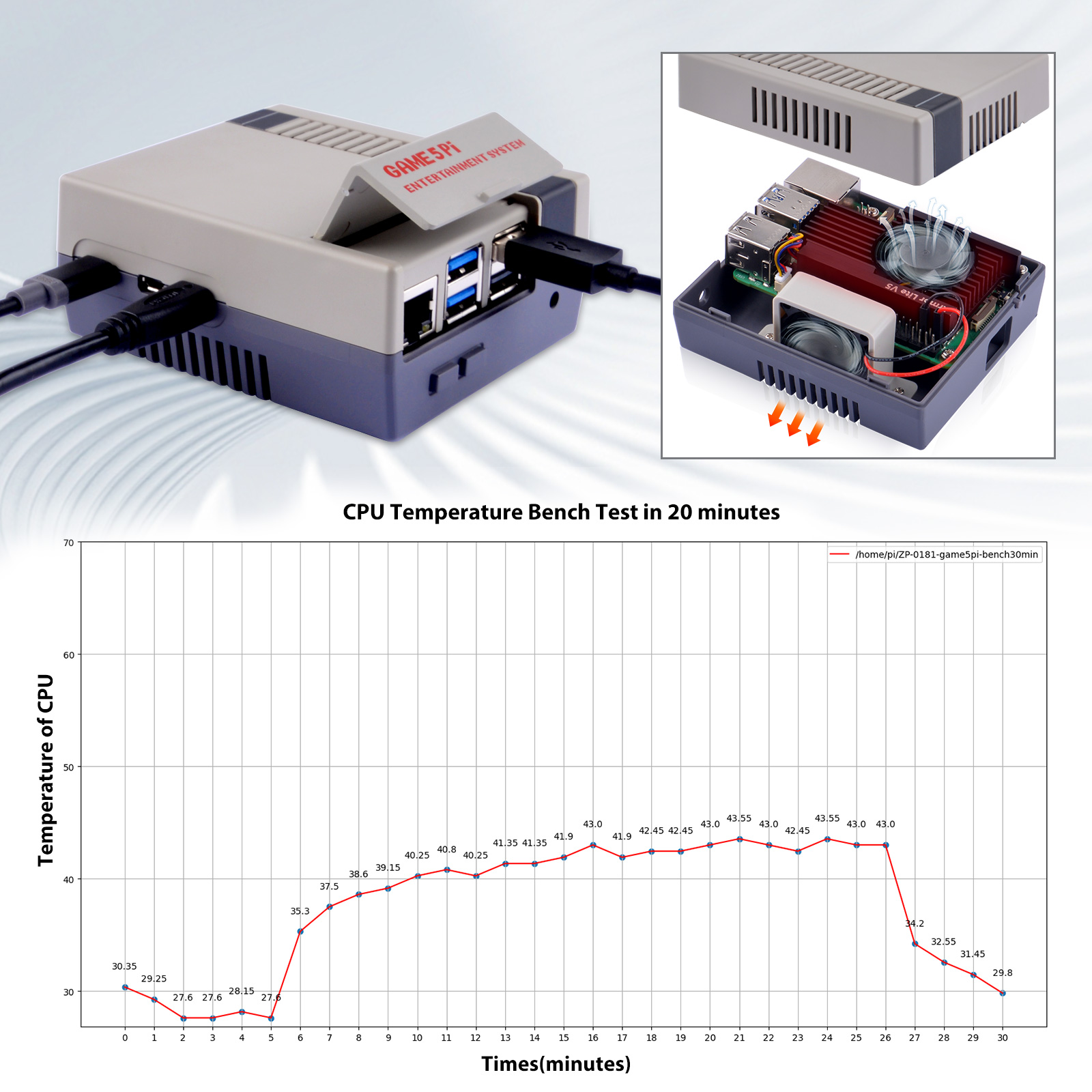 52 Pi Raspberry Pi 5 Game 5 Pi – Argon One V3 M.2 Nvme Case Bewertung und Preis