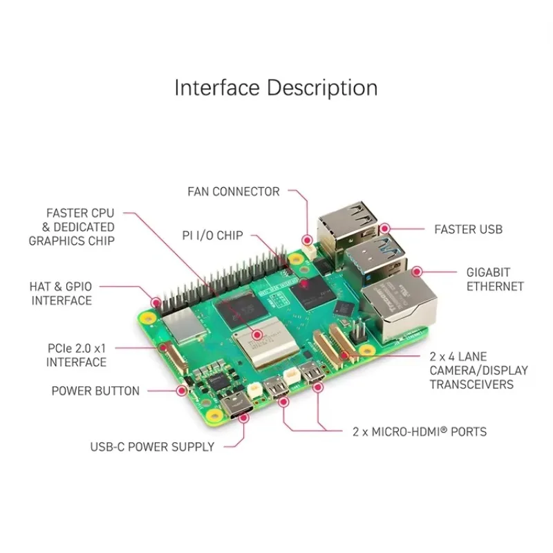 Raspberry Pi 5 MODELL 4GB 8GB  – Raspberry Pi 5 8Gb Board Bewertung und Preis